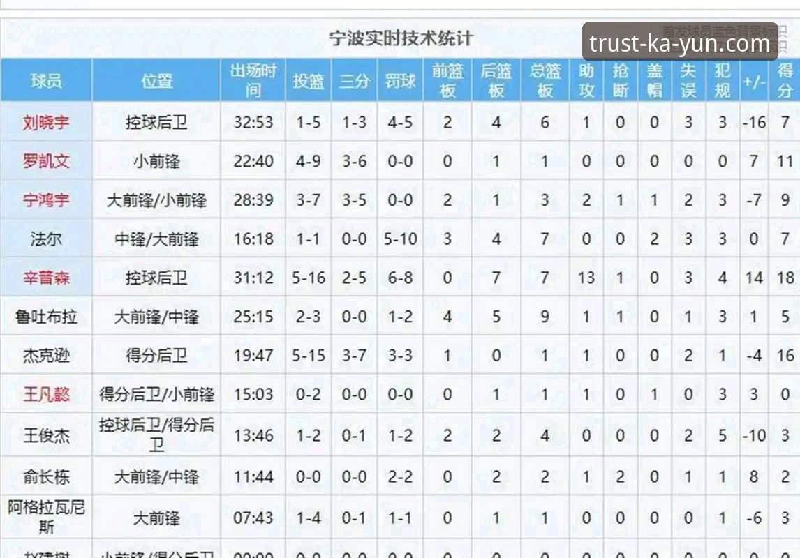 揭秘兰道夫33分逆转之夜：浙江83-81加时绝杀宁波背后的战术密码